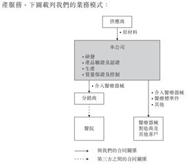 港股ipo分析 中国领先的心内介入器械制造商康德莱医械 01501.hk